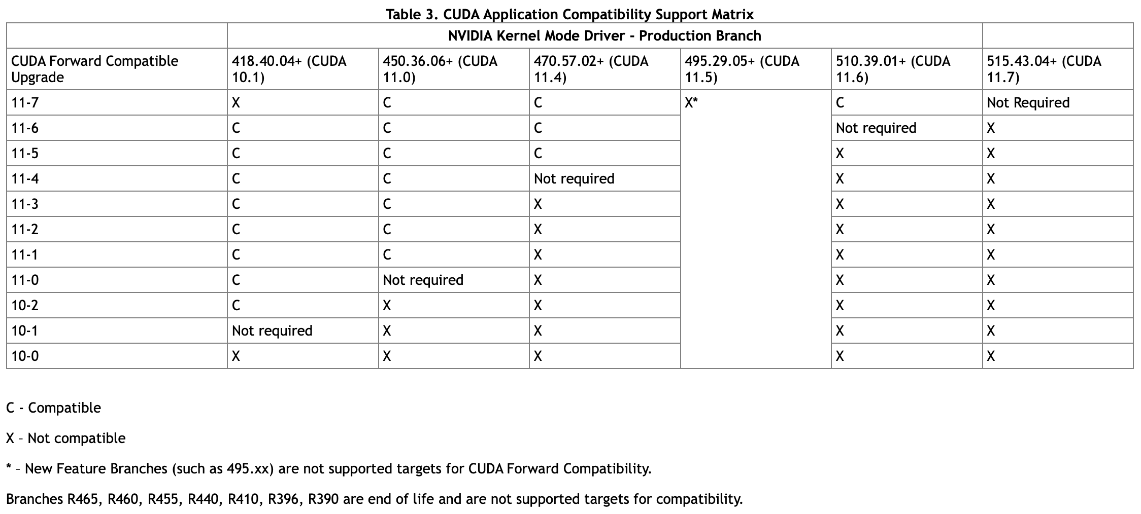 CUDA Application Compatibility Support Matrix