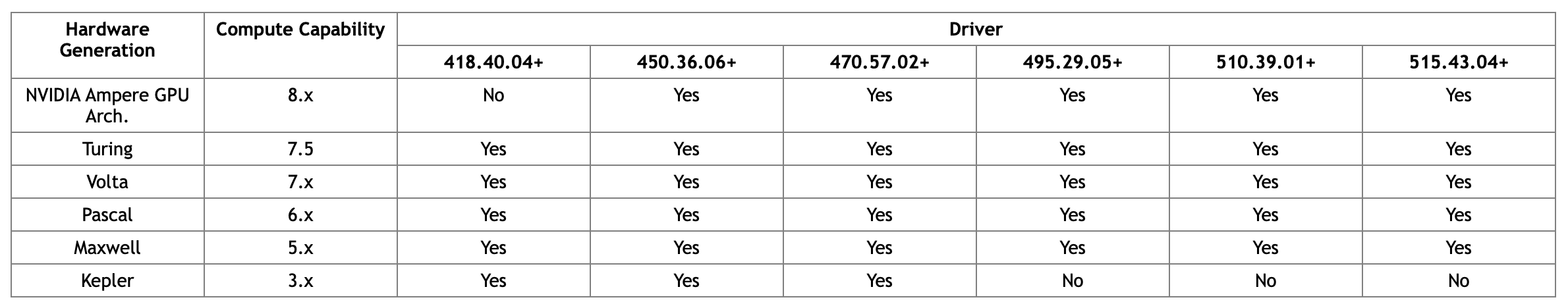 GPU vs driver